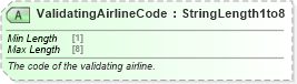 XSD Diagram of ValidatingAirlineCode in schema ota_aircommontypes_xsd (Open Travel (OTA))