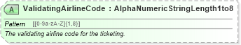 XSD Diagram of ValidatingAirlineCode in schema ota_aircommontypes_xsd (Open Travel (OTA))