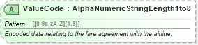 XSD Diagram of ValueCode in schema ota_airdemandticketrq_xsd (Open Travel (OTA))