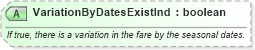 XSD Diagram of VariationByDatesExistInd in schema ota_airfaredisplayrs_xsd (Open Travel (OTA))