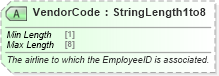 XSD Diagram of VendorCode in schema ota_airpreferences_xsd1 (Open Travel (OTA))