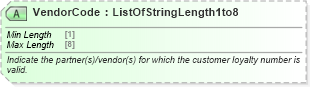 XSD Diagram of VendorCode in schema ota_commontypes_xsd1 (Open Travel (OTA))