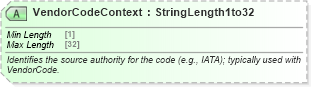 XSD Diagram of VendorCodeContext in schema ota_cruisecommontypes_xsd (Open Travel (OTA))