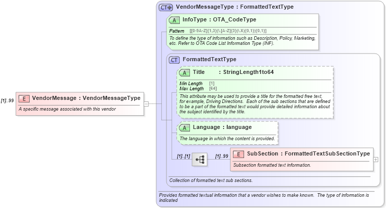 XSD Diagram of VendorMessage in schema ota_commontypes_xsd (Open Travel (OTA))