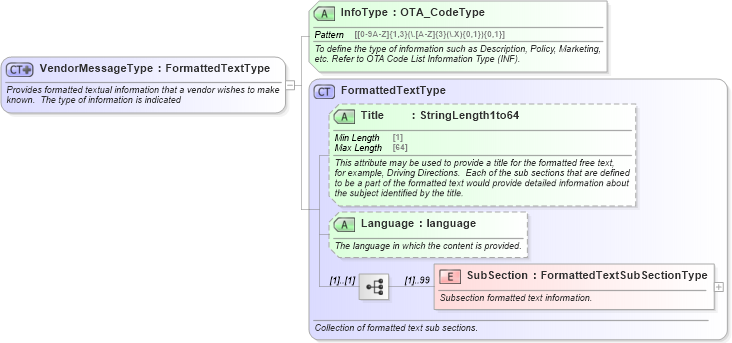 XSD Diagram of VendorMessageType in schema ota_commontypes_xsd1 (Open Travel (OTA))