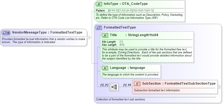 XSD Diagram of VendorMessageType in schema ota_commontypes_xsd (Open Travel (OTA))