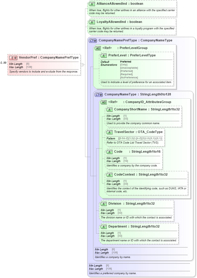 XSD Diagram of VendorPref in schema ota_airpreferences_xsd1 (Open Travel (OTA))