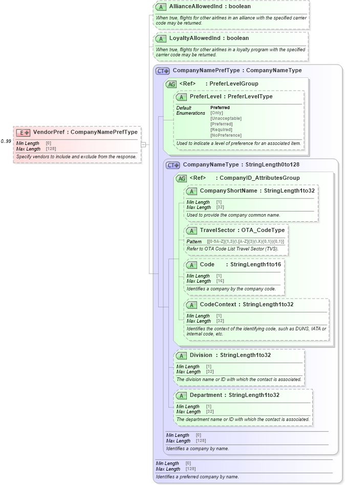 XSD Diagram of VendorPref in schema ota_airpreferences_xsd (Open Travel (OTA))