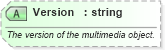XSD Diagram of Version in schema ota_commontypes_xsd1 (Open Travel (OTA))