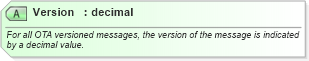 XSD Diagram of Version in schema ota_commontypes_xsd1 (Open Travel (OTA))