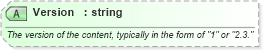 XSD Diagram of Version in schema ota_commontypes_xsd1 (Open Travel (OTA))