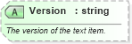 XSD Diagram of Version in schema ota_commontypes_xsd1 (Open Travel (OTA))
