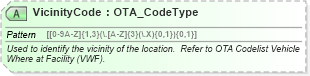 XSD Diagram of VicinityCode in schema ota_commontypes_xsd1 (Open Travel (OTA))