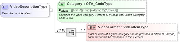 XSD Diagram of VideoDescriptionType in schema ota_commontypes_xsd1 (Open Travel (OTA))