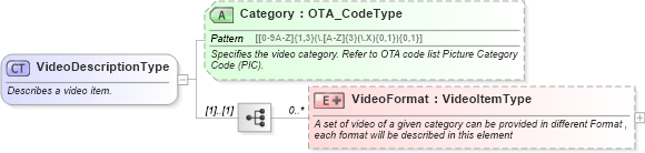 XSD Diagram of VideoDescriptionType in schema ota_commontypes_xsd (Open Travel (OTA))