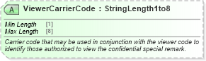 XSD Diagram of ViewerCarrierCode in schema ota_aircommontypes_xsd (Open Travel (OTA))