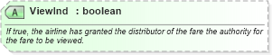 XSD Diagram of ViewInd in schema ota_airfaredisplayrs_xsd (Open Travel (OTA))