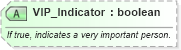 XSD Diagram of VIP_Indicator in schema ota_commontypes_xsd1 (Open Travel (OTA))