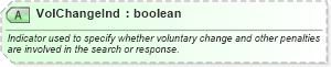 XSD Diagram of VolChangeInd in schema ota_aircommontypes_xsd (Open Travel (OTA))