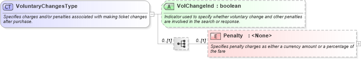 XSD Diagram of VoluntaryChangesType in schema ota_aircommontypes_xsd (Open Travel (OTA))