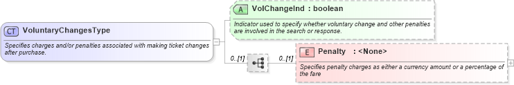 XSD Diagram of VoluntaryChangesType in schema ota_aircommontypes_xsd1 (Open Travel (OTA))