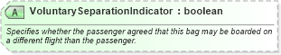 XSD Diagram of VoluntarySeparationIndicator in schema ota_aircheckin_xsd (Open Travel (OTA))