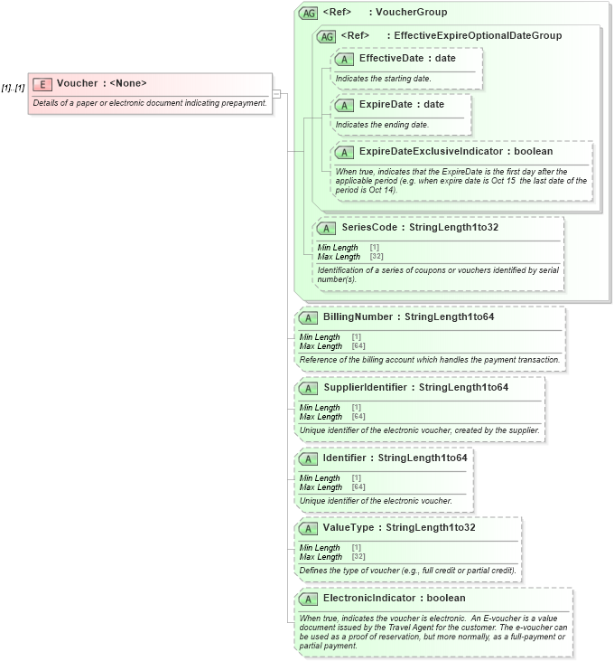 XSD Diagram of Voucher in schema ota_commontypes_xsd (Open Travel (OTA))
