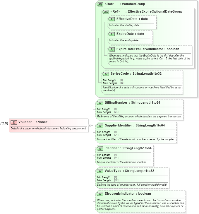 XSD Diagram of Voucher in schema ota_commontypes_xsd1 (Open Travel (OTA))