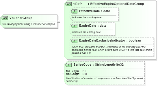XSD Diagram of VoucherGroup in schema ota_commontypes_xsd1 (Open Travel (OTA))