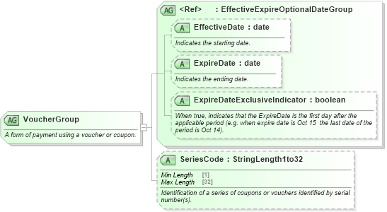 XSD Diagram of VoucherGroup in schema ota_commontypes_xsd (Open Travel (OTA))