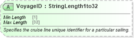 XSD Diagram of VoyageID in schema ota_cruisecommontypes_xsd (Open Travel (OTA))