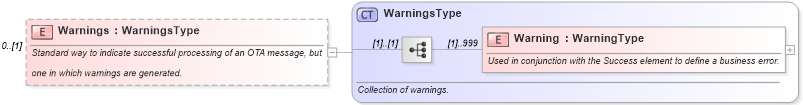 XSD Diagram of Warnings in schema ota_airdetailsrs_xsd (Open Travel (OTA))
