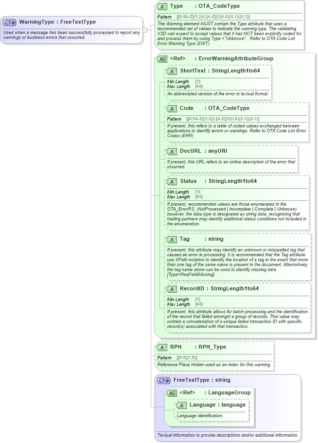 XSD Diagram of WarningType in schema ota_commontypes_xsd1 (Open Travel (OTA))