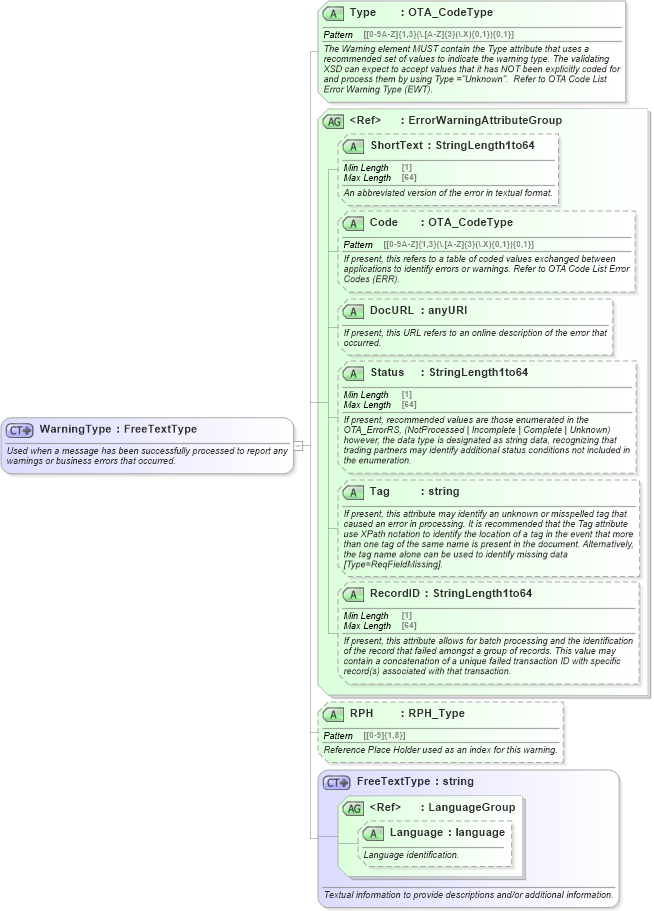 XSD Diagram of WarningType in schema ota_commontypes_xsd (Open Travel (OTA))