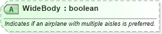XSD Diagram of WideBody in schema ota_airpreferences_xsd (Open Travel (OTA))