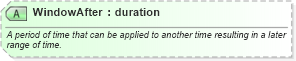 XSD Diagram of WindowAfter in schema ota_commontypes_xsd1 (Open Travel (OTA))
