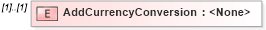 XSD Diagram of AddCurrencyConversion in schema ota_airbaggagers_xsd (Open Travel (OTA))