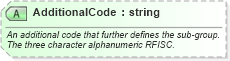 XSD Diagram of AdditionalCode in schema ota_airbaggagers_xsd (Open Travel (OTA))