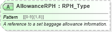 XSD Diagram of AllowanceRPH in schema ota_airbaggagers_xsd (Open Travel (OTA))