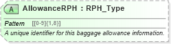 XSD Diagram of AllowanceRPH in schema ota_airbaggagers_xsd (Open Travel (OTA))