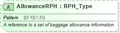 XSD Diagram of AllowanceRPH in schema ota_airbaggagers_xsd (Open Travel (OTA))