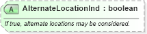 XSD Diagram of AlternateLocationInd in schema ota_airbaggagers_xsd (Open Travel (OTA))