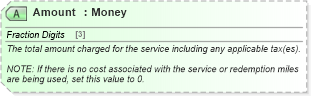 XSD Diagram of Amount in schema ota_airbaggagers_xsd (Open Travel (OTA))
