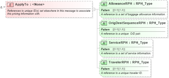 XSD Diagram of ApplyTo in schema ota_airbaggagers_xsd (Open Travel (OTA))