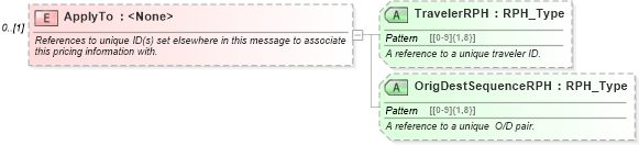 XSD Diagram of ApplyTo in schema ota_airbaggagers_xsd (Open Travel (OTA))
