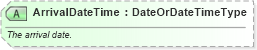 XSD Diagram of ArrivalDateTime in schema ota_airbaggagers_xsd (Open Travel (OTA))