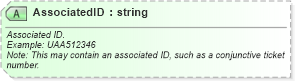 XSD Diagram of AssociatedID in schema ota_airbaggagerq_xsd (Open Travel (OTA))