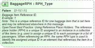 XSD Diagram of BaggageRPH in schema ota_airbaggagerq_xsd (Open Travel (OTA))
