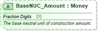 XSD Diagram of BaseNUC_Amount in schema ota_airbaggagers_xsd (Open Travel (OTA))