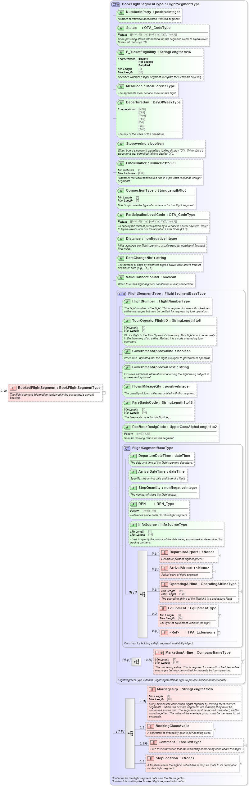 XSD Diagram of BookedFlightSegment in schema ota_airavailrq_xsd (Open Travel (OTA))
